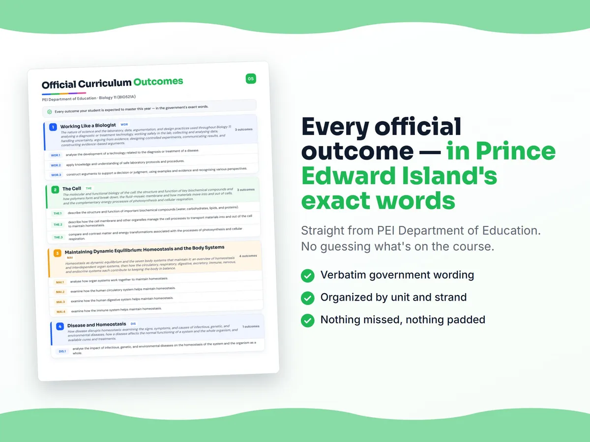 Curriculum checklist — every official Prince Edward Island outcome for Biology 11 (BIO521A) written as I can statements, unit by unit