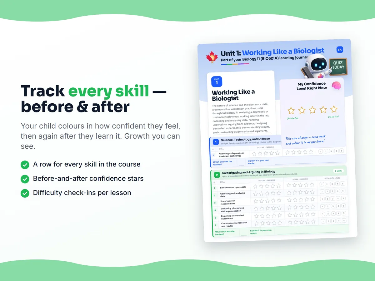 Student self-assessment tracker — before and after confidence rating for each Biology 11 (BIO521A) skill