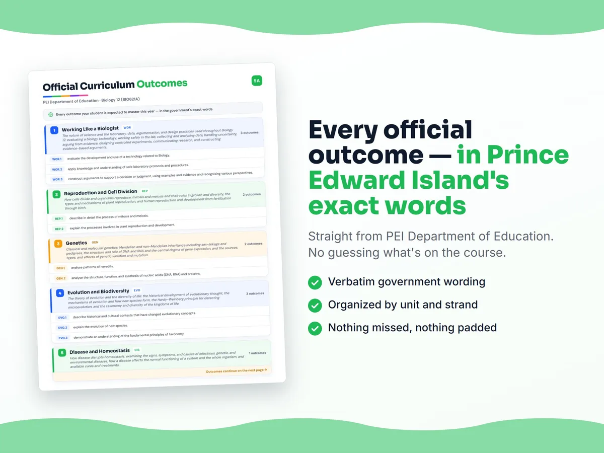 Curriculum checklist — every official Prince Edward Island outcome for Biology 12 (BIO621A) written as I can statements, unit by unit