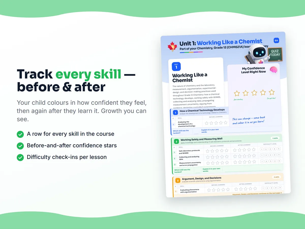Student self-assessment tracker — before and after confidence rating for each Chemistry, Grade 12 (CHM621A) skill