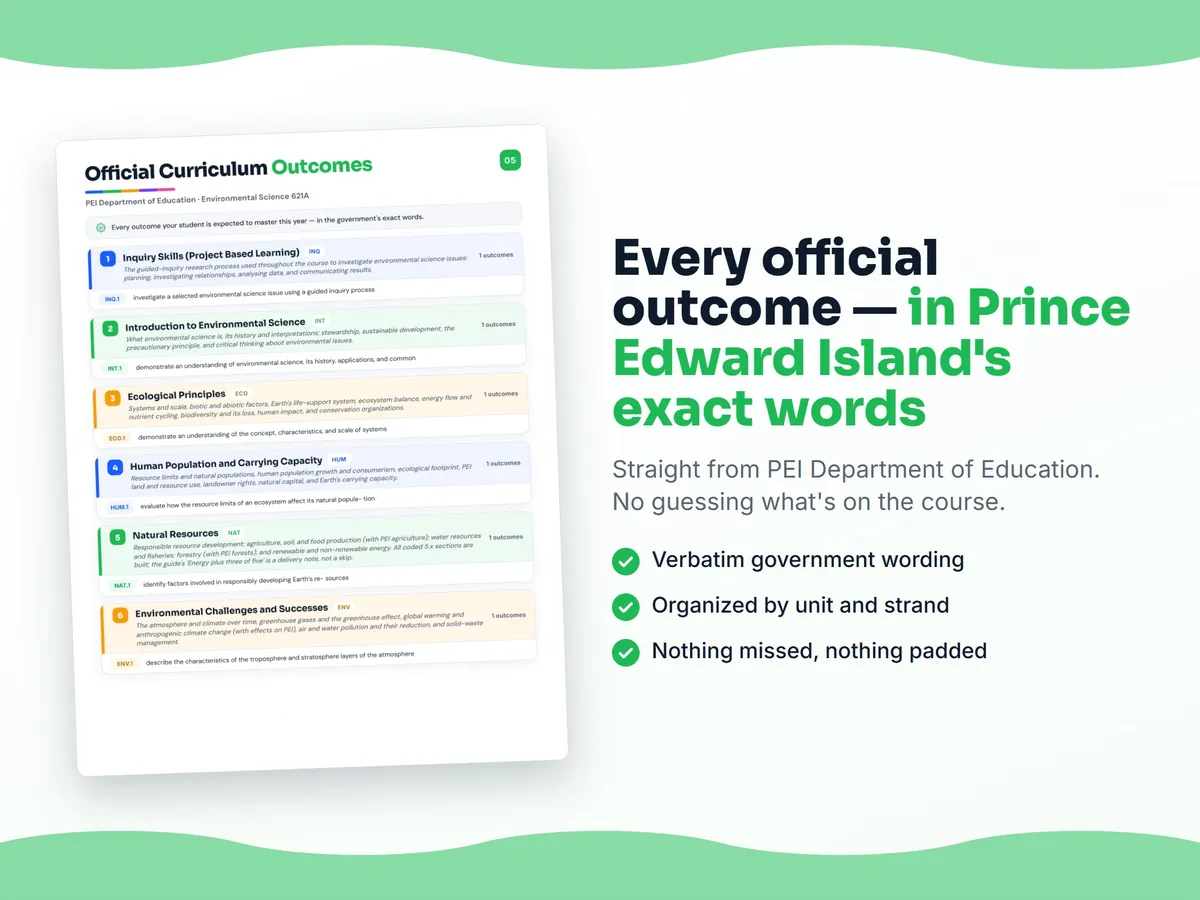 Curriculum checklist — every official Prince Edward Island outcome for Environmental Science 621A written as I can statements, unit by unit