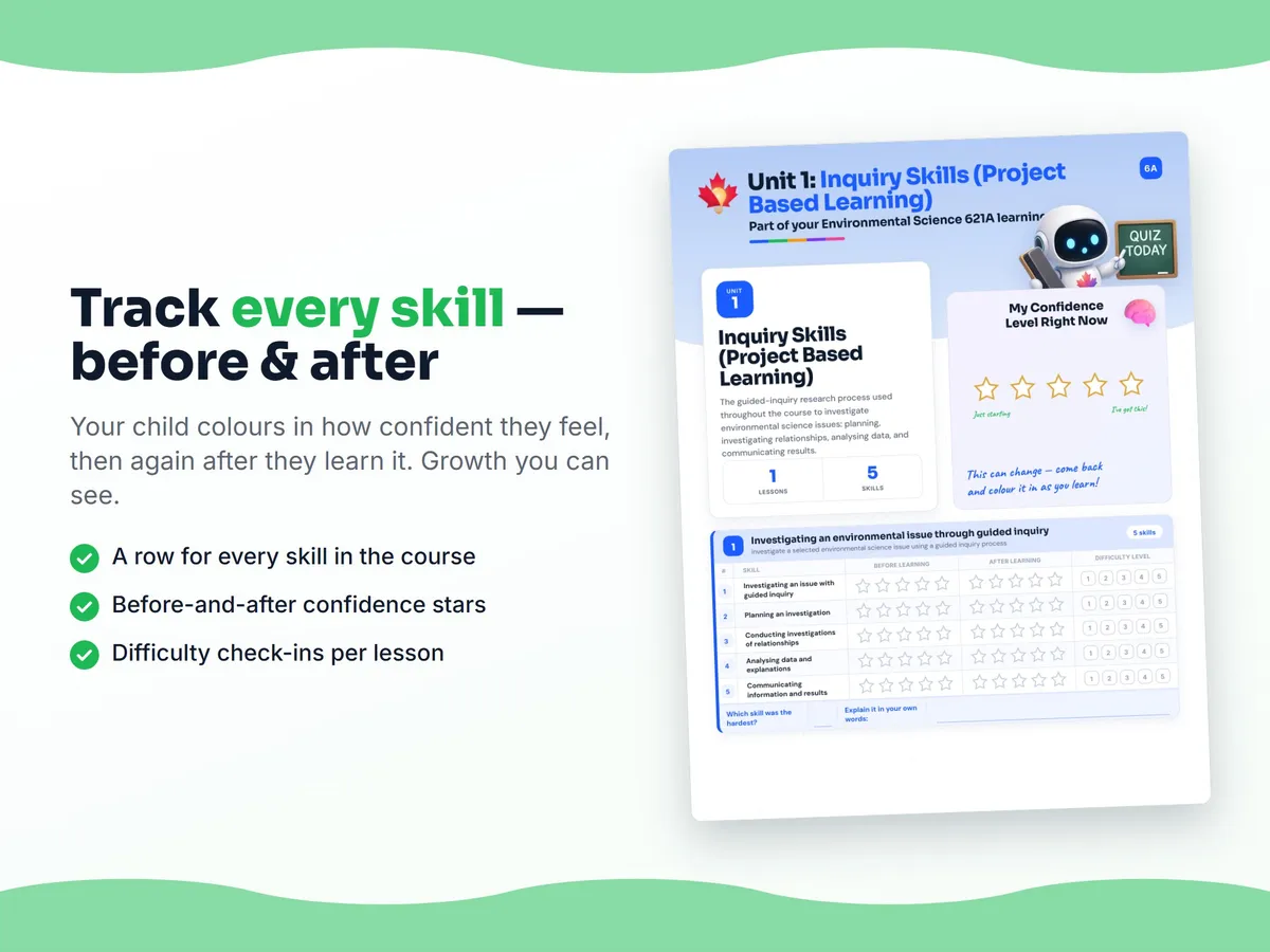 Student self-assessment tracker — before and after confidence rating for each Environmental Science 621A skill