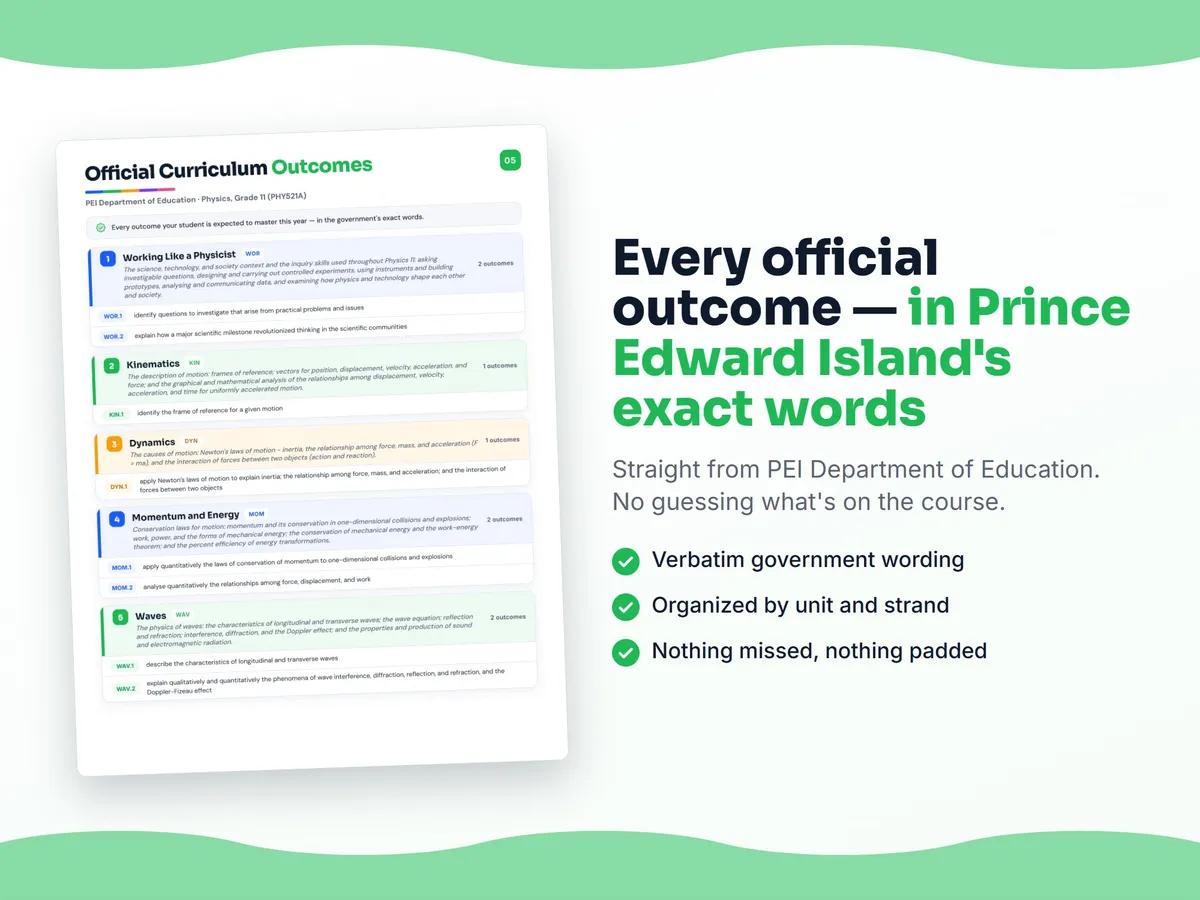 Curriculum checklist — every official Prince Edward Island outcome for Physics, Grade 11 (PHY521A) written as I can statements, unit by unit