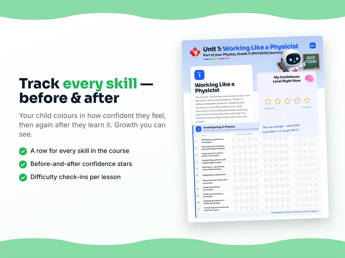 Student self-assessment tracker — before and after confidence rating for each Physics, Grade 11 (PHY521A) skill