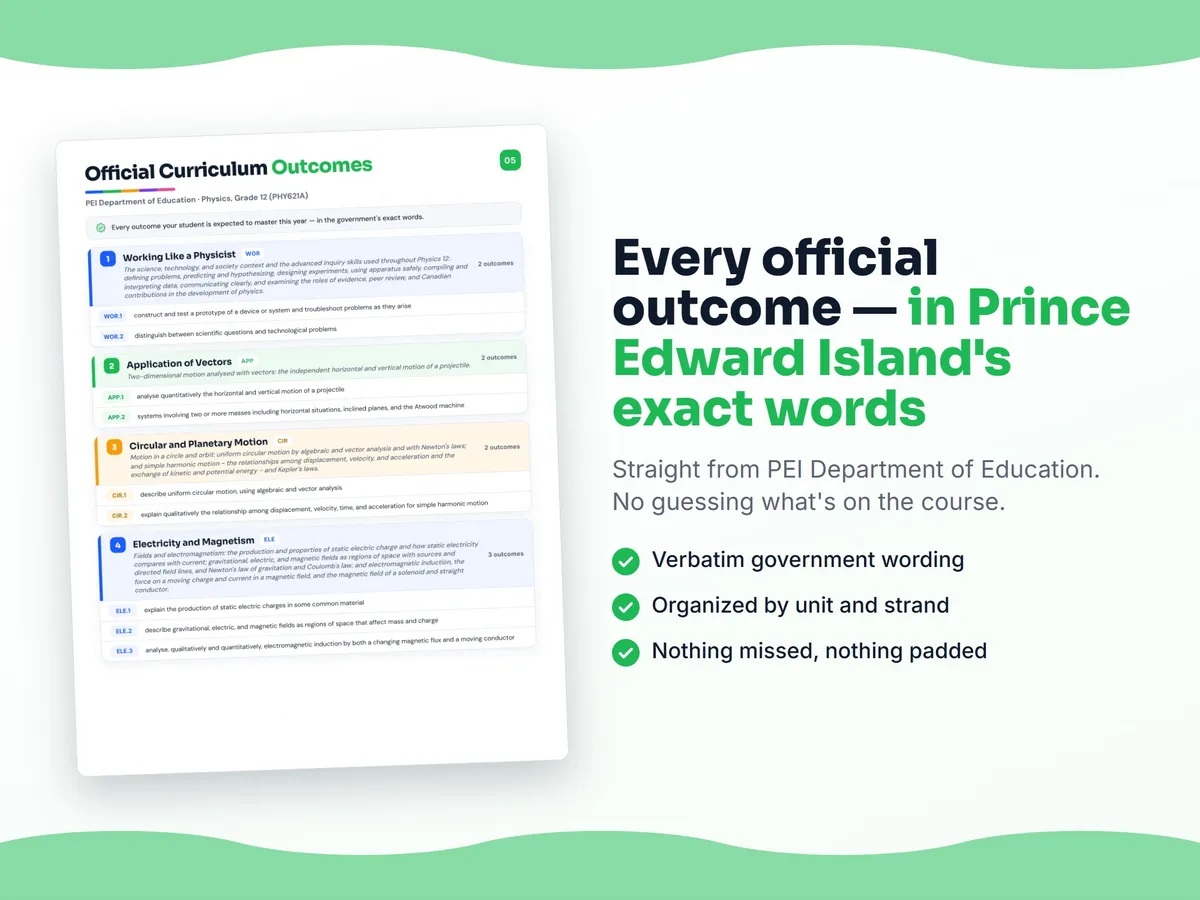 Curriculum checklist — every official Prince Edward Island outcome for Physics, Grade 12 (PHY621A) written as I can statements, unit by unit