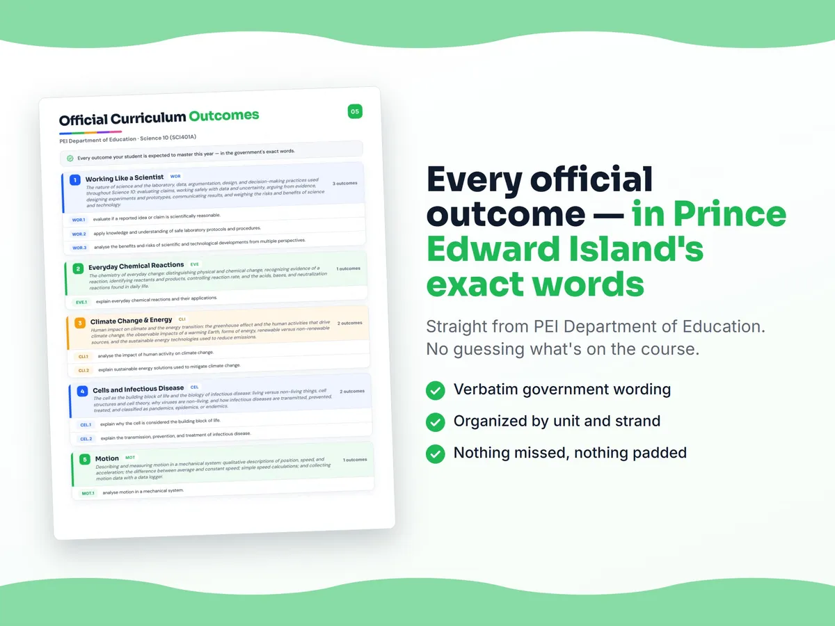 Curriculum checklist — every official Prince Edward Island outcome for Science 10 (SCI401A) written as I can statements, unit by unit