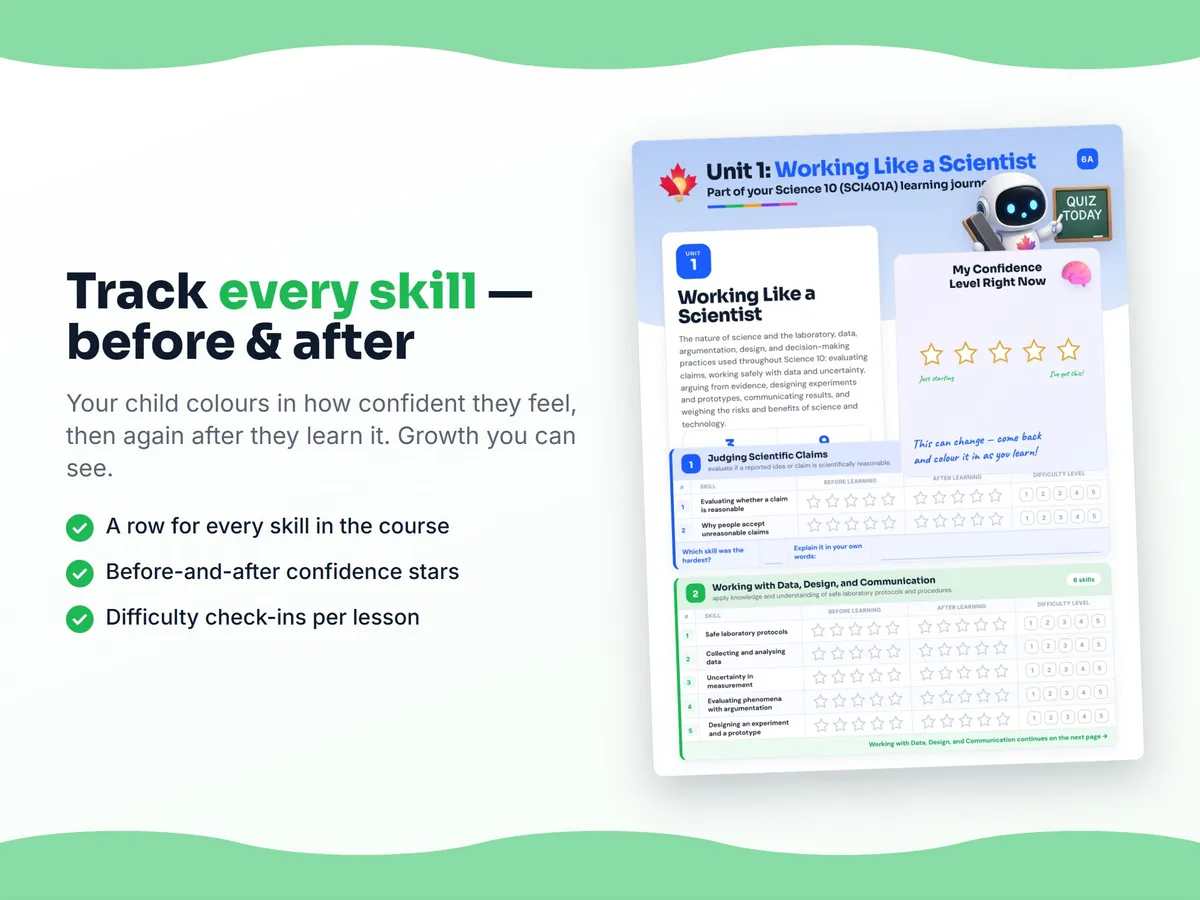 Student self-assessment tracker — before and after confidence rating for each Science 10 (SCI401A) skill