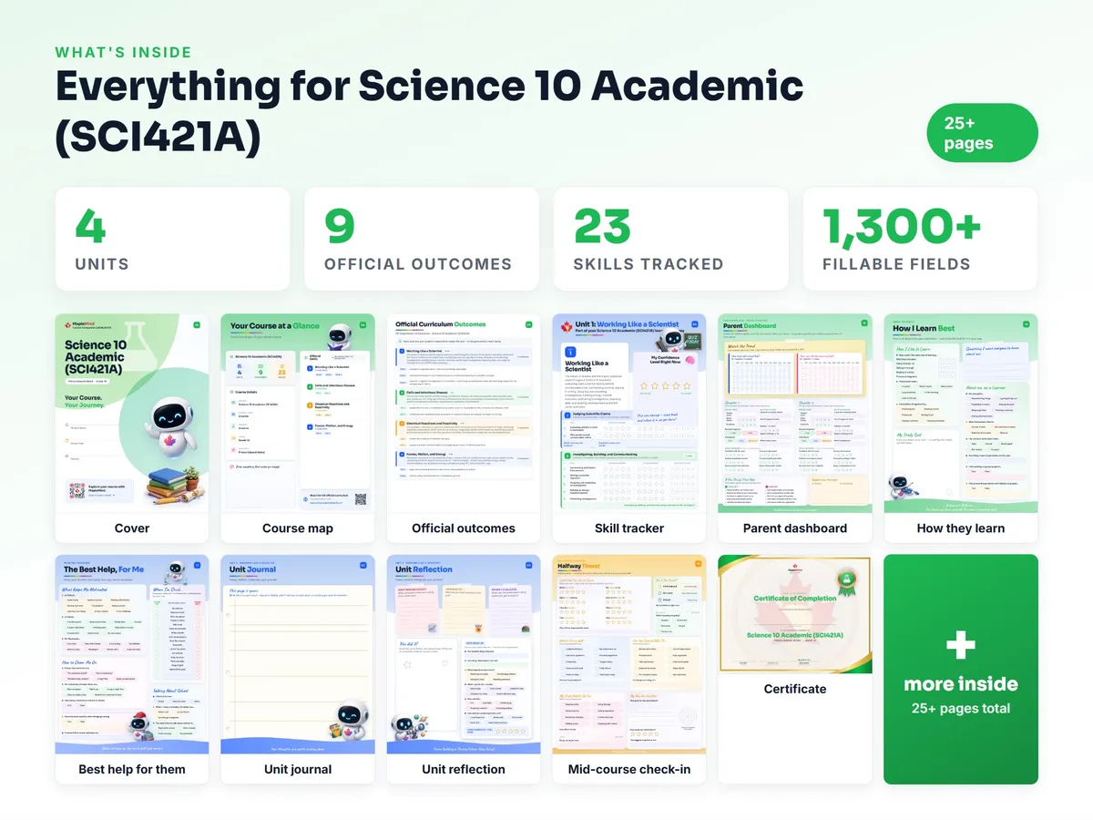 What's inside the Science 10 Academic (SCI421A) workbook — checklist, skills tracker, reflections, parent pages and certificate