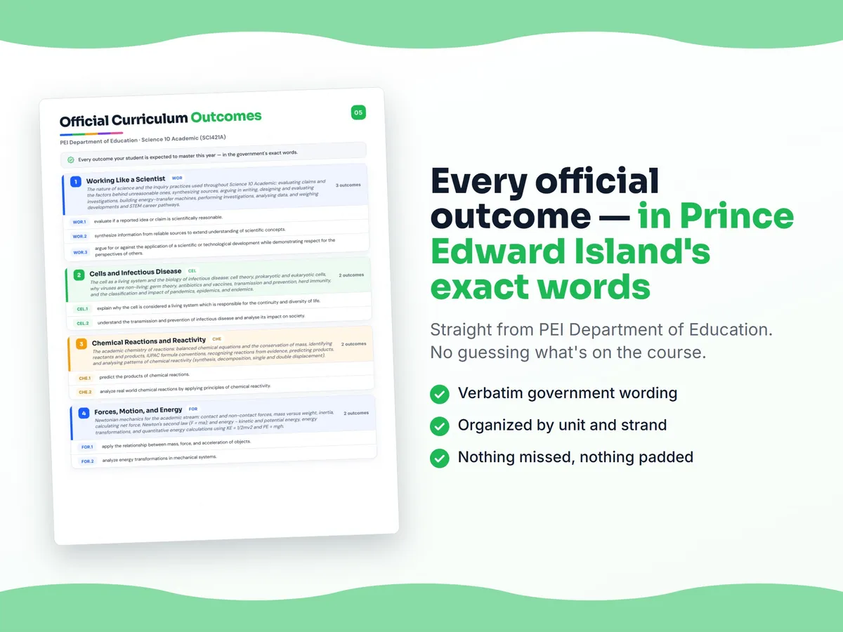 Curriculum checklist — every official Prince Edward Island outcome for Science 10 Academic (SCI421A) written as I can statements, unit by unit