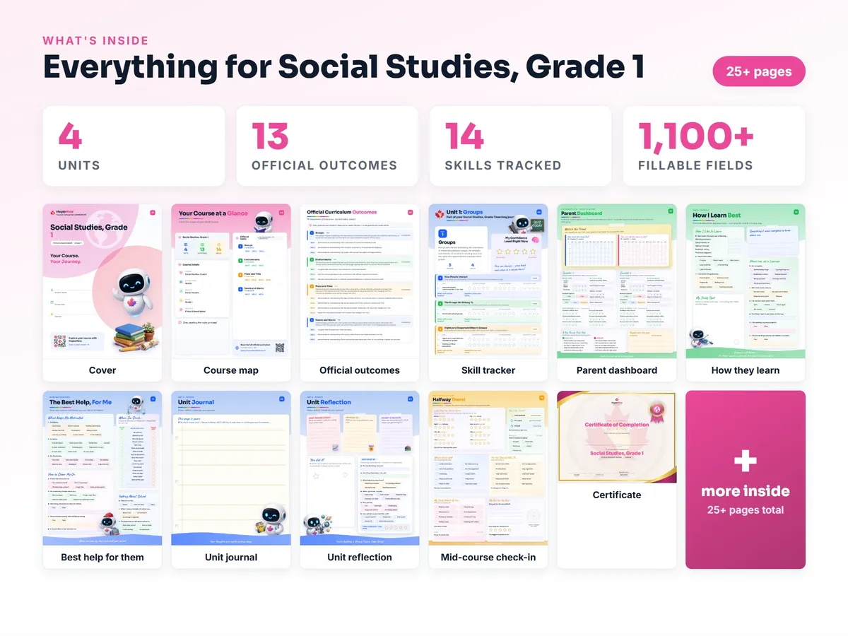 What's inside the Social Studies, Grade 1 workbook — checklist, skills tracker, reflections, parent pages and certificate