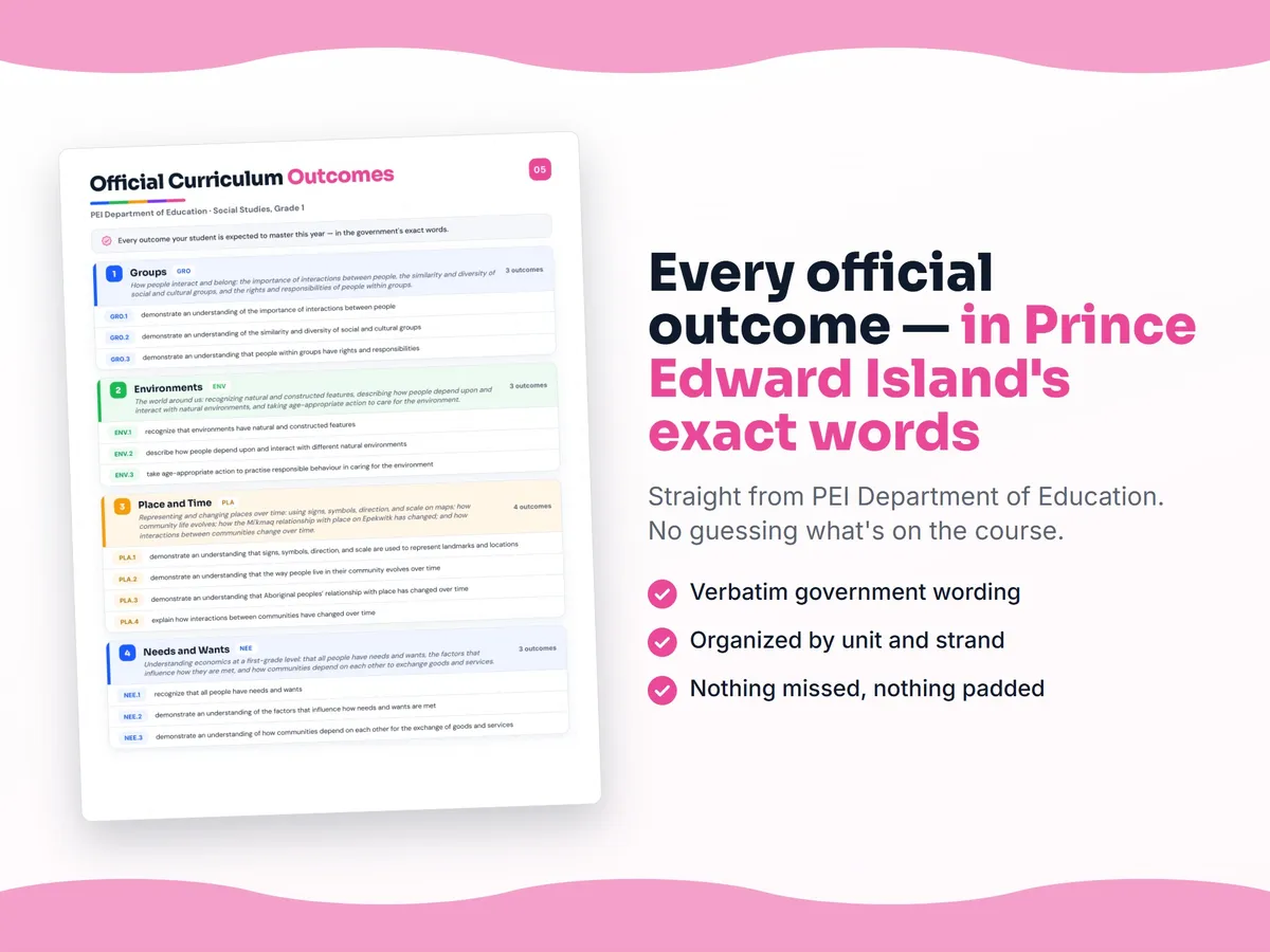 Curriculum checklist — every official Prince Edward Island outcome for Social Studies, Grade 1 written as I can statements, unit by unit