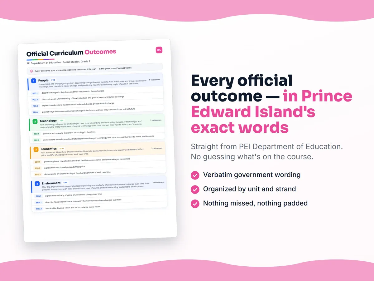 Curriculum checklist — every official Prince Edward Island outcome for Social Studies, Grade 2 written as I can statements, unit by unit