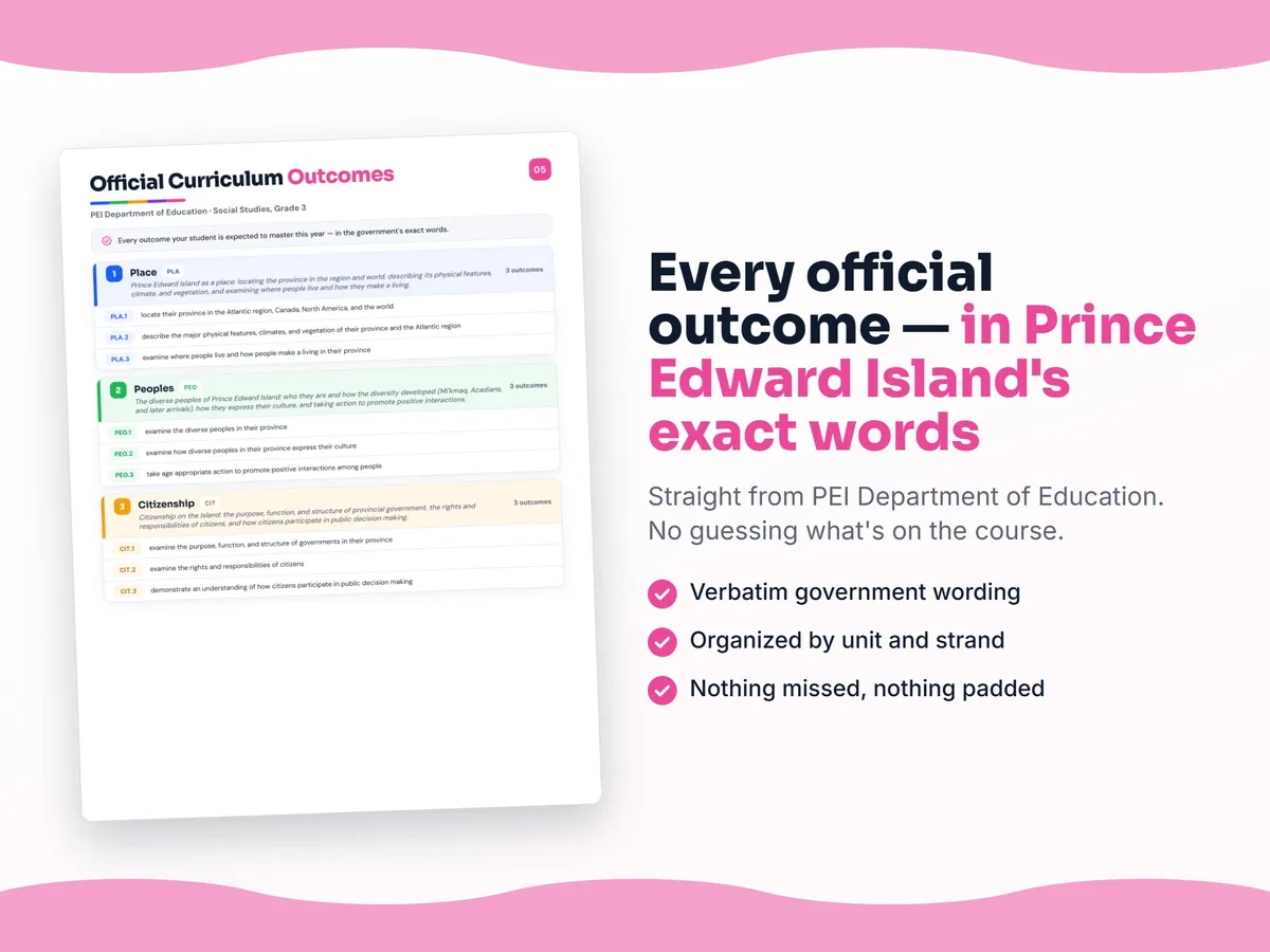 Curriculum checklist — every official Prince Edward Island outcome for Social Studies, Grade 3 written as I can statements, unit by unit