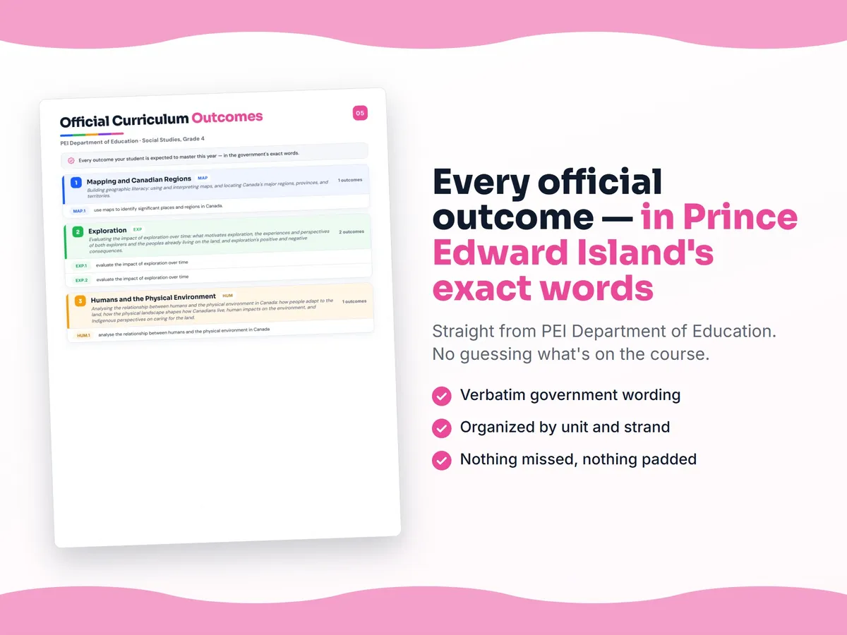 Curriculum checklist — every official Prince Edward Island outcome for Social Studies, Grade 4 written as I can statements, unit by unit
