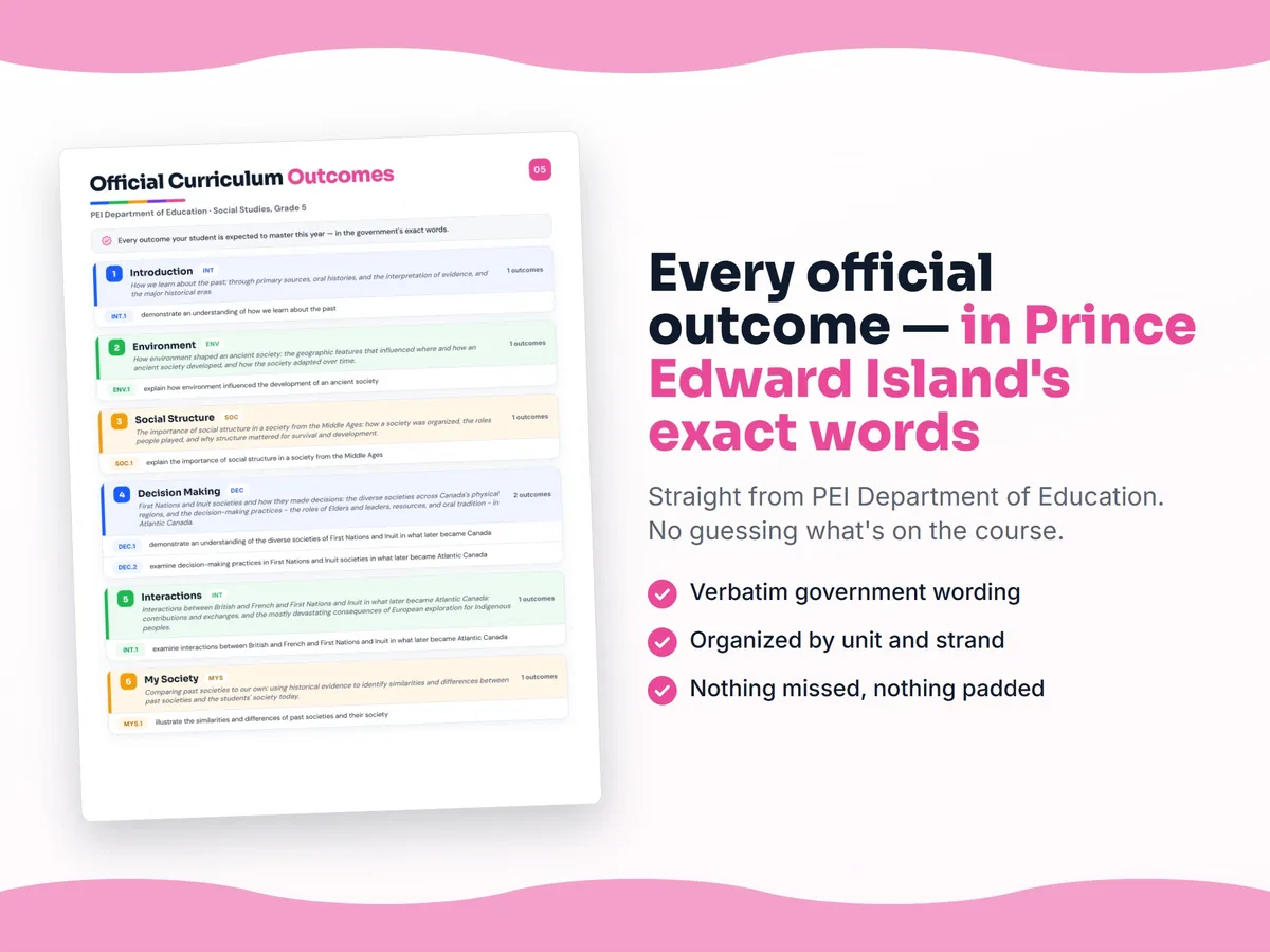 Curriculum checklist — every official Prince Edward Island outcome for Social Studies, Grade 5 written as I can statements, unit by unit