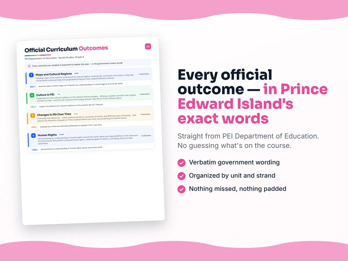 Curriculum checklist — every official Prince Edward Island outcome for Social Studies, Grade 6 written as I can statements, unit by unit