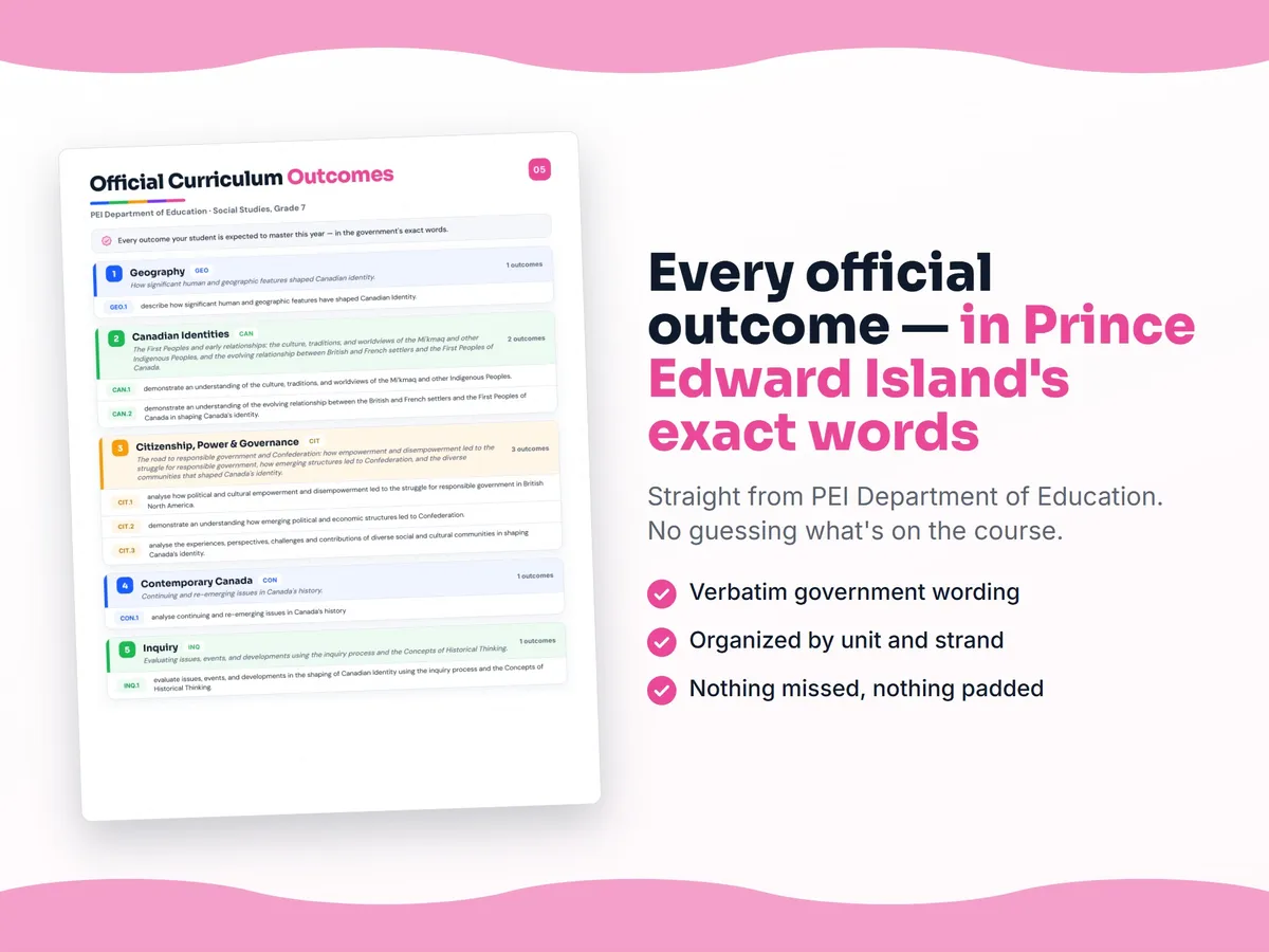 Curriculum checklist — every official Prince Edward Island outcome for Social Studies, Grade 7 written as I can statements, unit by unit