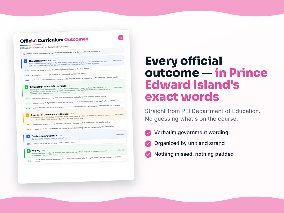 Curriculum checklist — every official Prince Edward Island outcome for Social Studies, Grade 8 written as I can statements, unit by unit