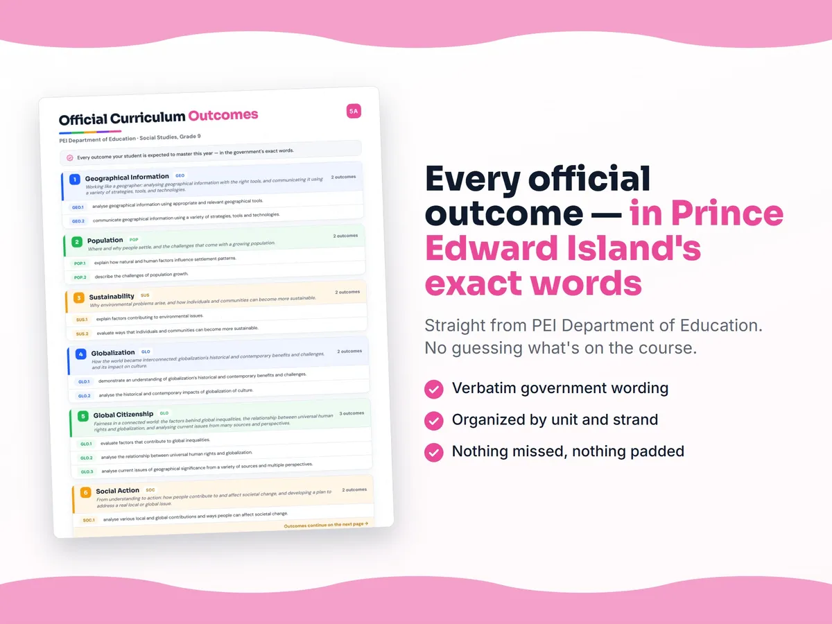 Curriculum checklist — every official Prince Edward Island outcome for Social Studies, Grade 9 written as I can statements, unit by unit