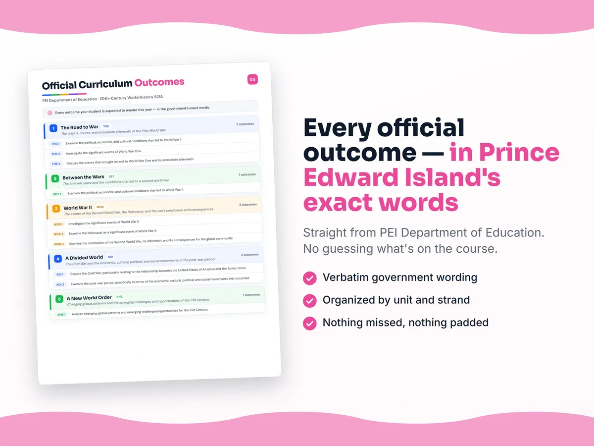 Curriculum checklist — every official Prince Edward Island outcome for 20th-Century World History 521A written as I can statements, unit by unit