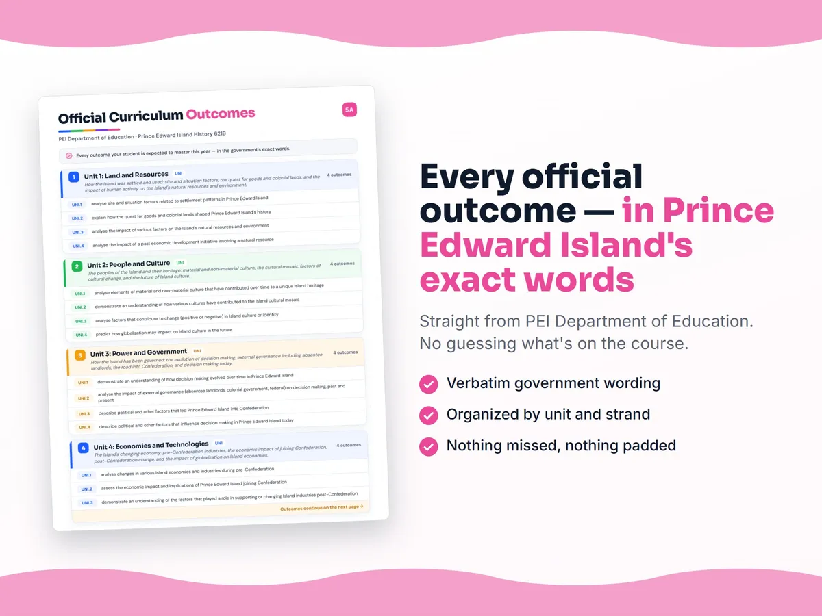 Curriculum checklist — every official Prince Edward Island outcome for Prince Edward Island History 621B written as I can statements, unit by unit