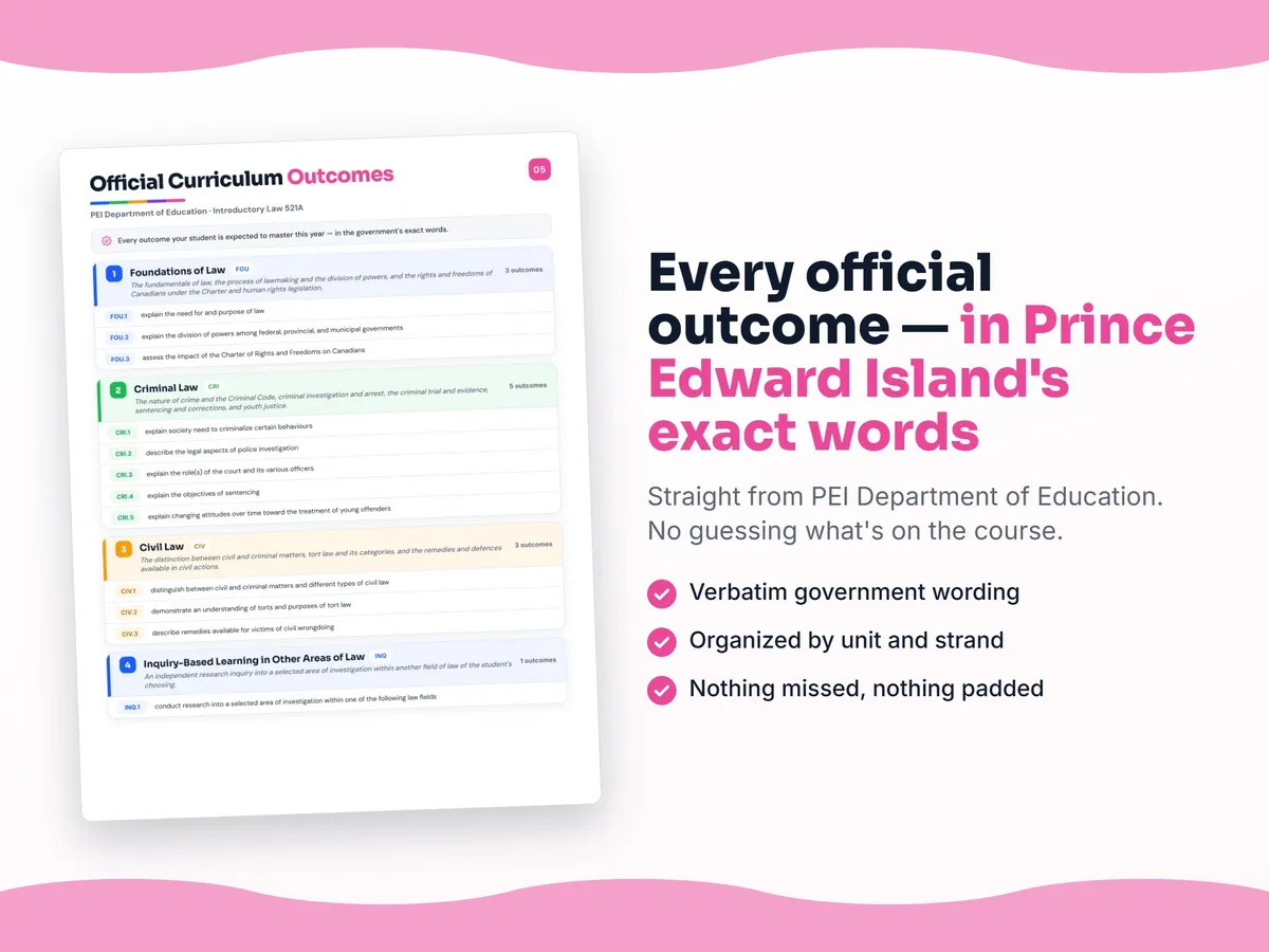 Curriculum checklist — every official Prince Edward Island outcome for Introductory Law 521A written as I can statements, unit by unit