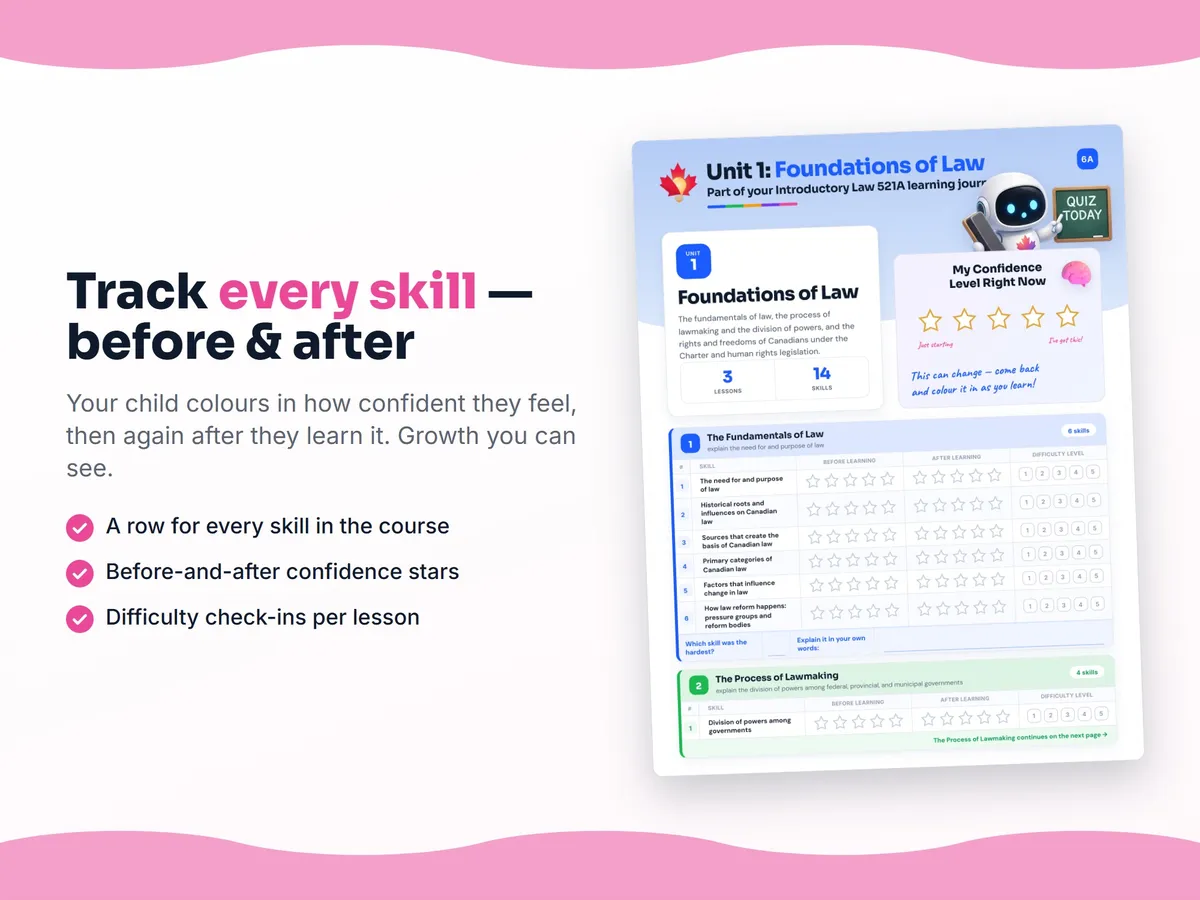 Student self-assessment tracker — before and after confidence rating for each Introductory Law 521A skill