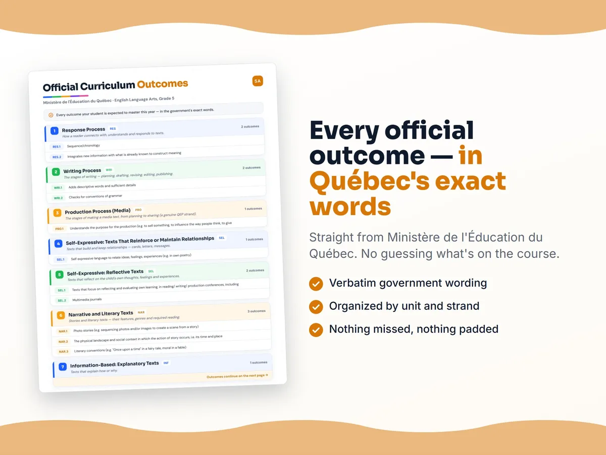 Curriculum checklist — every official Quebec outcome for English Language Arts, Grade 5 written as I can statements, unit by unit