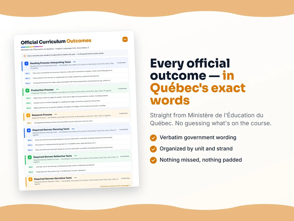 Curriculum checklist — every official Quebec outcome for English Language Arts, Secondary 2 written as I can statements, unit by unit
