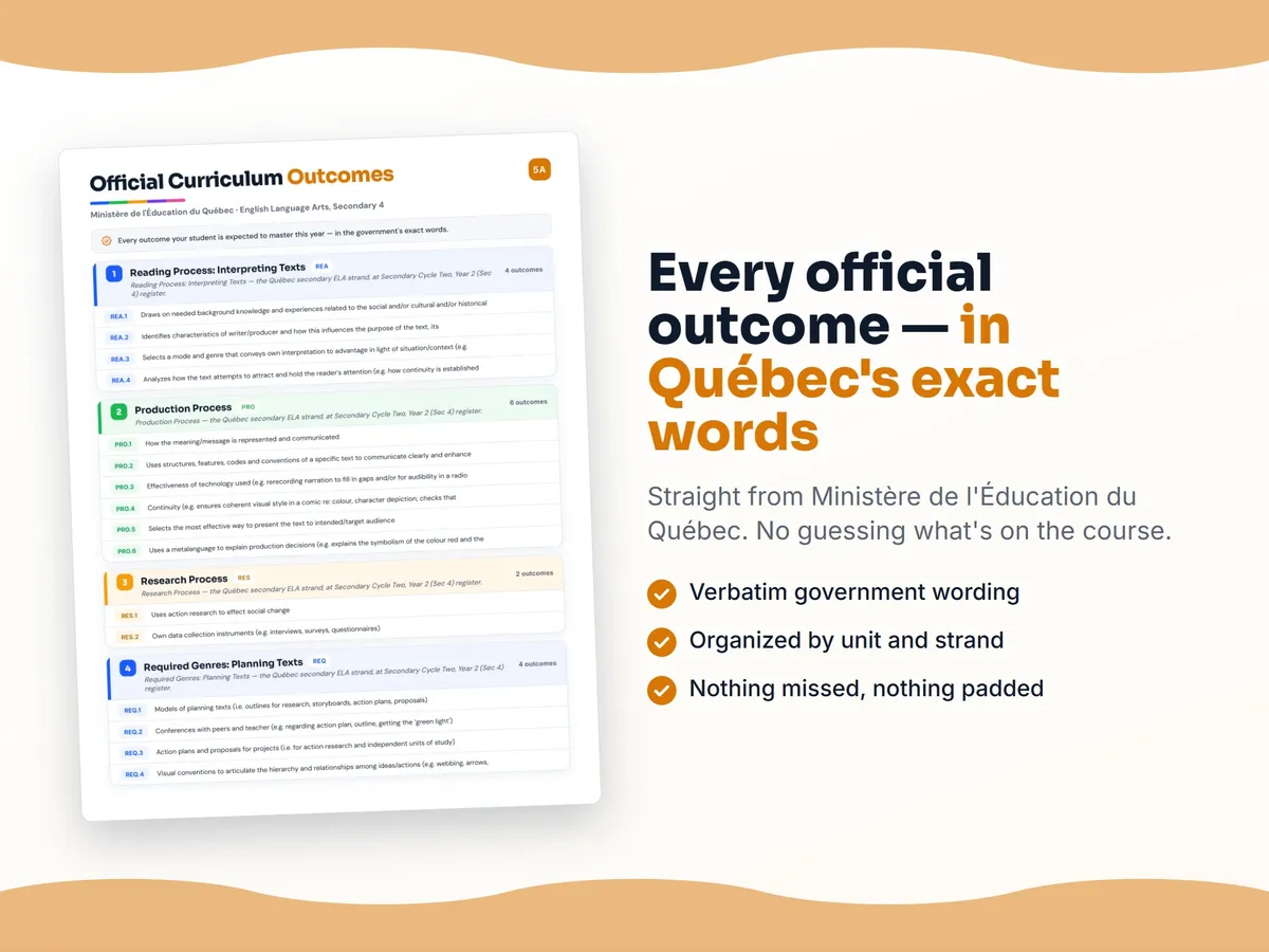 Curriculum checklist — every official Quebec outcome for English Language Arts, Secondary 4 written as I can statements, unit by unit