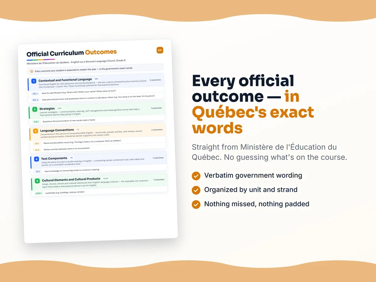 Curriculum checklist — every official Quebec outcome for English as a Second Language (Core), Grade 6 written as I can statements, unit by unit
