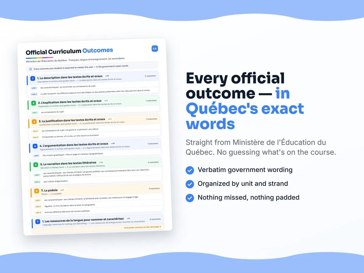 Curriculum checklist — every official Quebec outcome for Français, langue d’enseignement, 2e secondaire written as I can statements, unit by unit