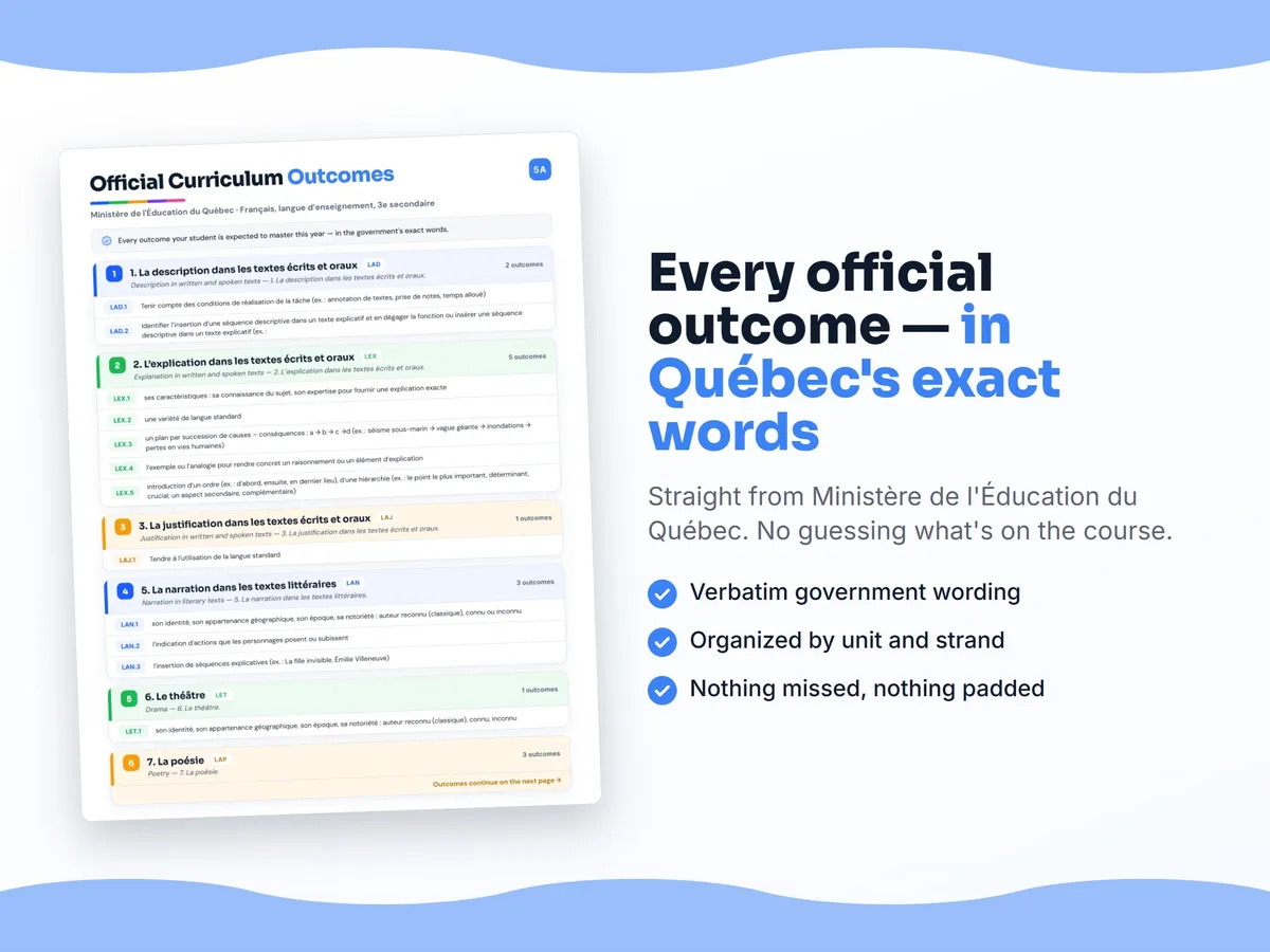 Curriculum checklist — every official Quebec outcome for Français, langue d’enseignement, 3e secondaire written as I can statements, unit by unit