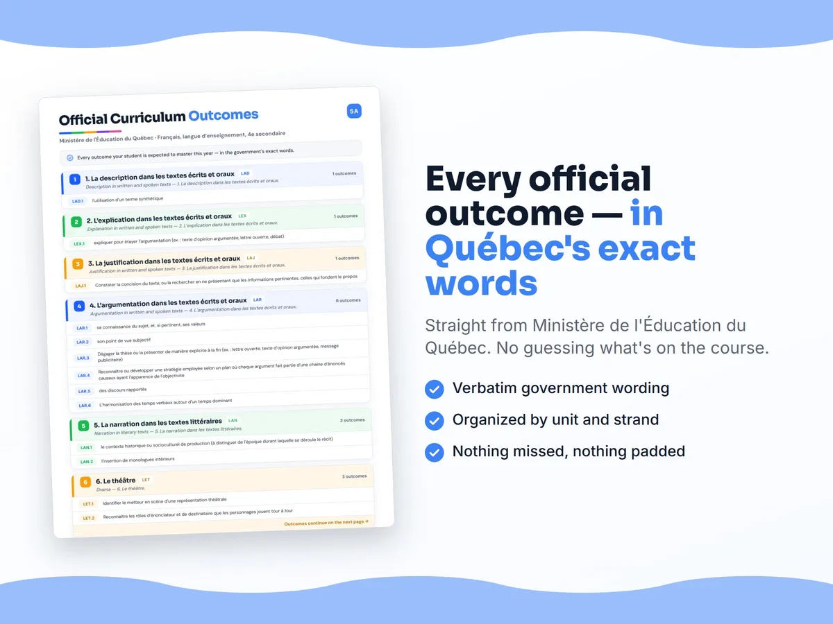 Curriculum checklist — every official Quebec outcome for Français, langue d’enseignement, 4e secondaire written as I can statements, unit by unit