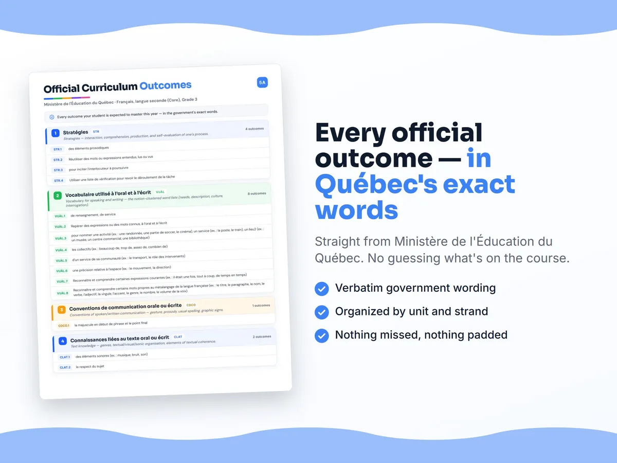 Curriculum checklist — every official Quebec outcome for Français, langue seconde (Core), Grade 3 written as I can statements, unit by unit