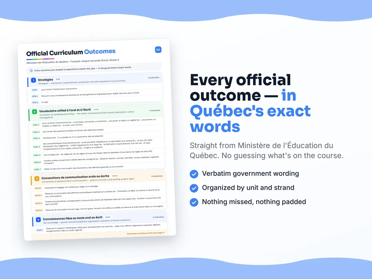 Curriculum checklist — every official Quebec outcome for Français, langue seconde (Core), Grade 4 written as I can statements, unit by unit