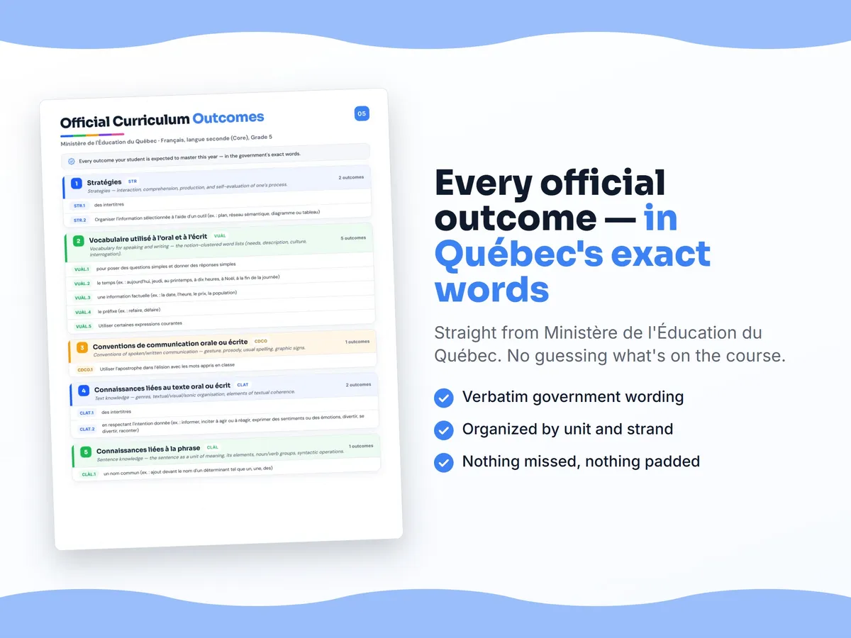 Curriculum checklist — every official Quebec outcome for Français, langue seconde (Core), Grade 5 written as I can statements, unit by unit