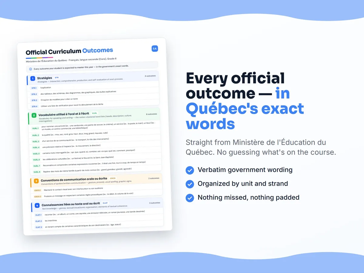 Curriculum checklist — every official Quebec outcome for Français, langue seconde (Core), Grade 6 written as I can statements, unit by unit
