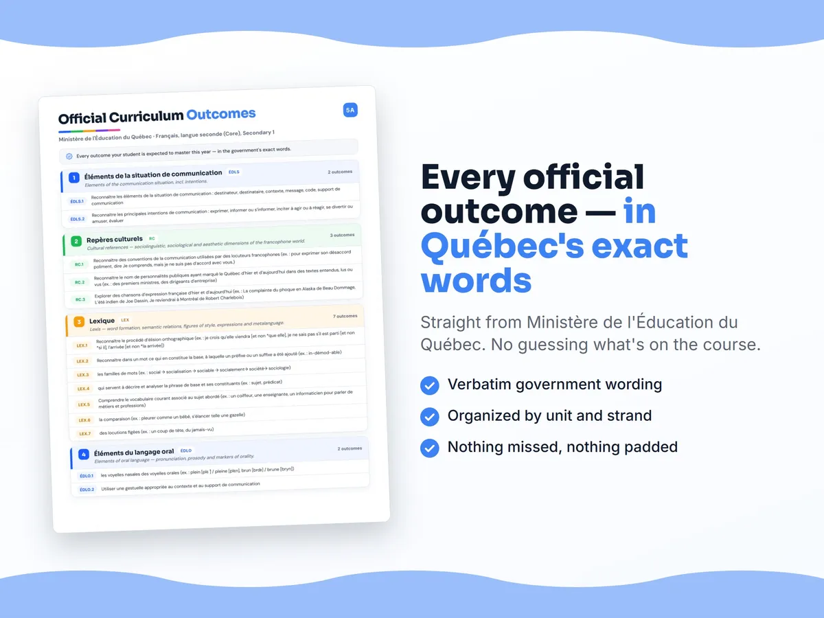 Curriculum checklist — every official Quebec outcome for Français, langue seconde (Core), Secondary 1 written as I can statements, unit by unit