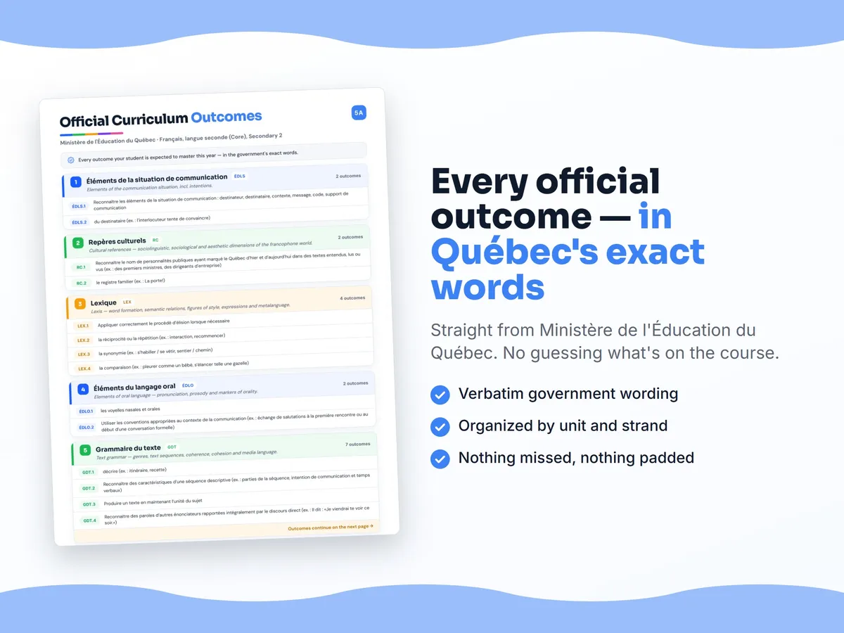 Curriculum checklist — every official Quebec outcome for Français, langue seconde (Core), Secondary 2 written as I can statements, unit by unit