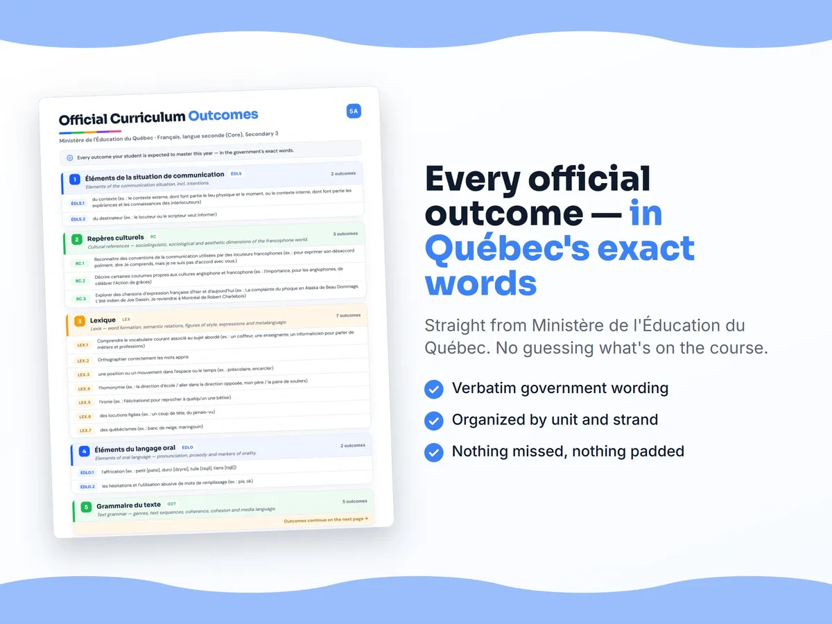 Curriculum checklist — every official Quebec outcome for Français, langue seconde (Core), Secondary 3 written as I can statements, unit by unit