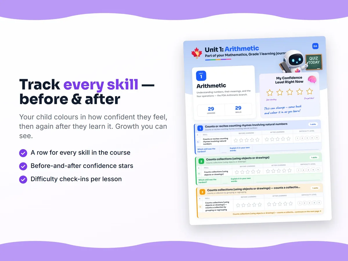 Student self-assessment tracker — before and after confidence rating for each Mathematics, Grade 1 skill