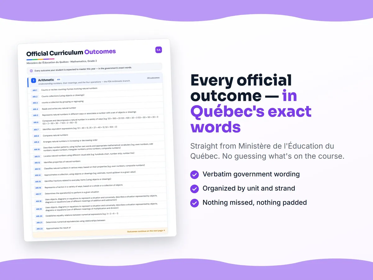 Curriculum checklist — every official Quebec outcome for Mathematics, Grade 2 written as I can statements, unit by unit
