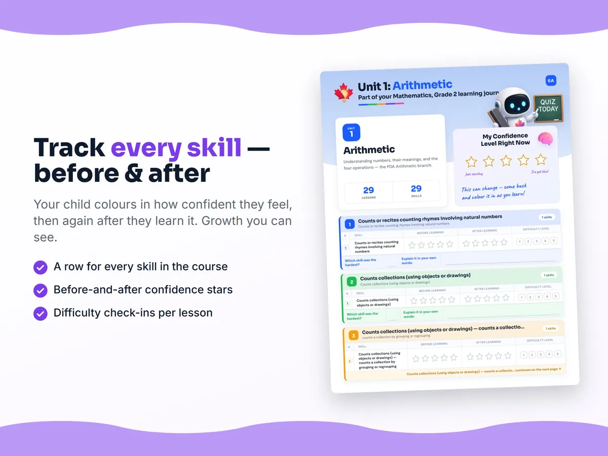Student self-assessment tracker — before and after confidence rating for each Mathematics, Grade 2 skill