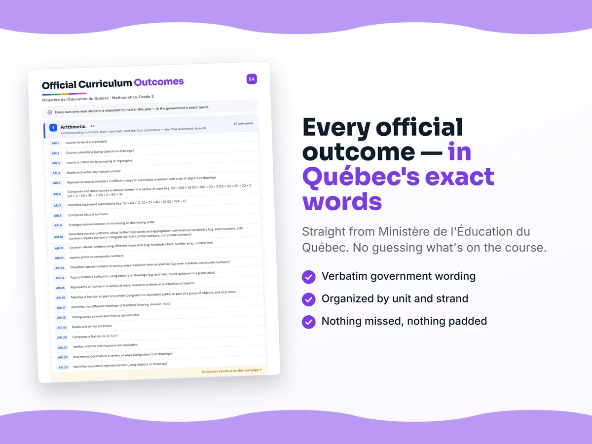 Curriculum checklist — every official Quebec outcome for Mathematics, Grade 3 written as I can statements, unit by unit