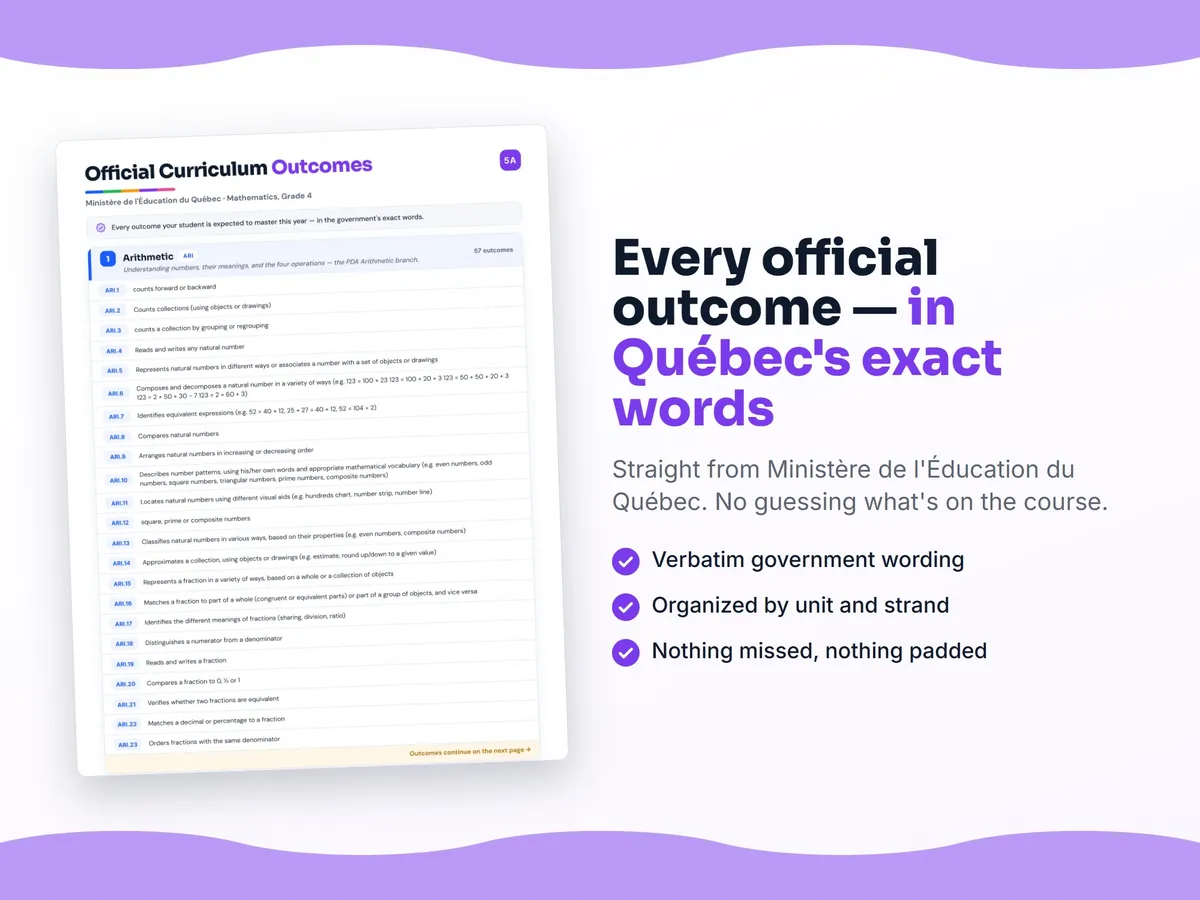 Curriculum checklist — every official Quebec outcome for Mathematics, Grade 4 written as I can statements, unit by unit