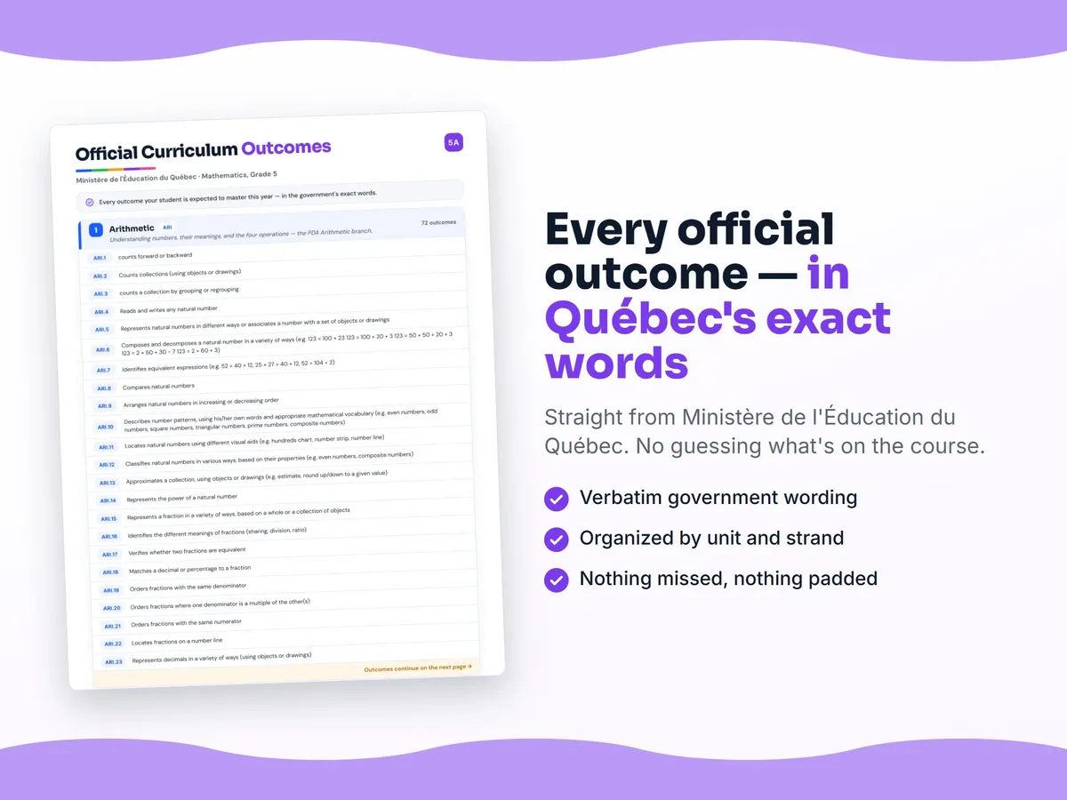 Curriculum checklist — every official Quebec outcome for Mathematics, Grade 5 written as I can statements, unit by unit