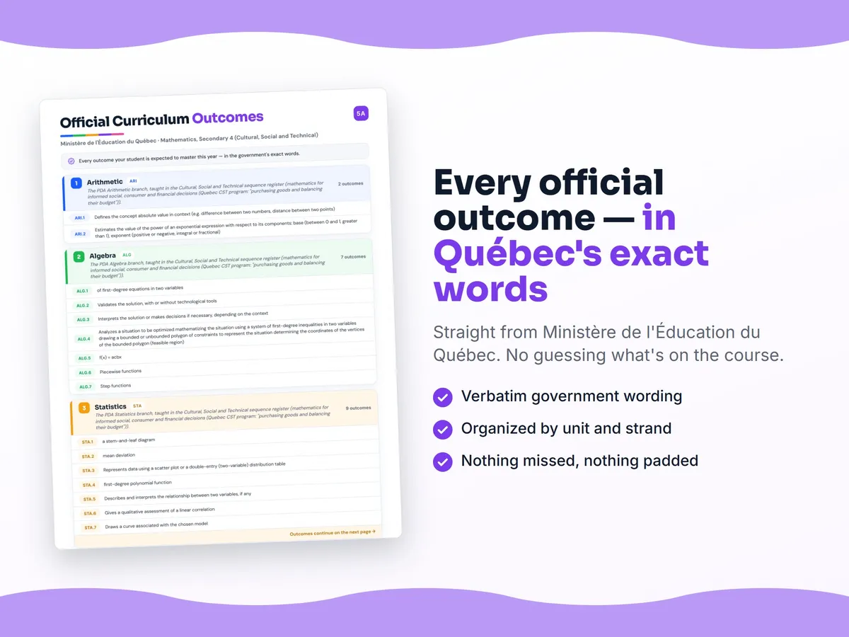 Curriculum checklist — every official Quebec outcome for Mathematics, Secondary 4 (Cultural, Social and Technical) written as I can statements, unit by unit