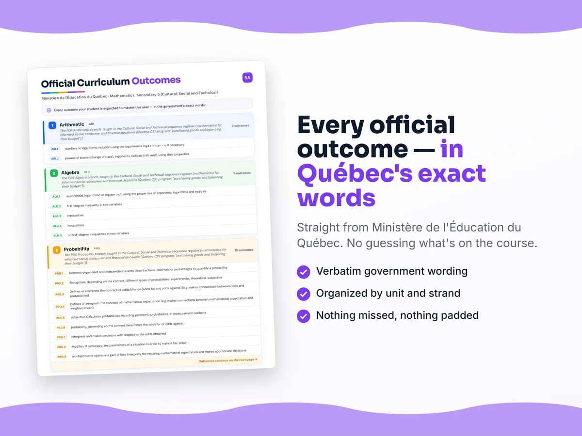 Curriculum checklist — every official Quebec outcome for Mathematics, Secondary 5 (Cultural, Social and Technical) written as I can statements, unit by unit