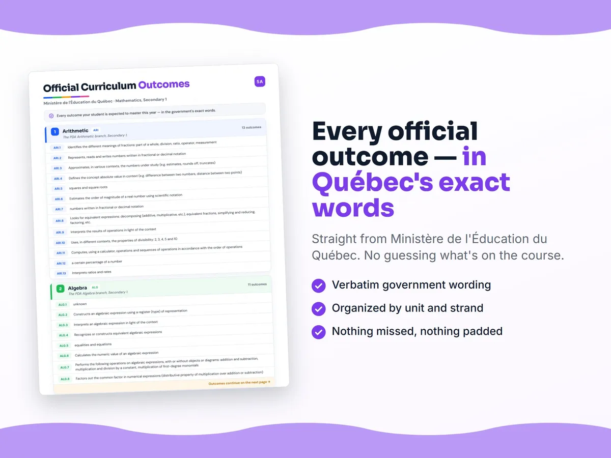 Curriculum checklist — every official Quebec outcome for Mathematics, Secondary 1 written as I can statements, unit by unit